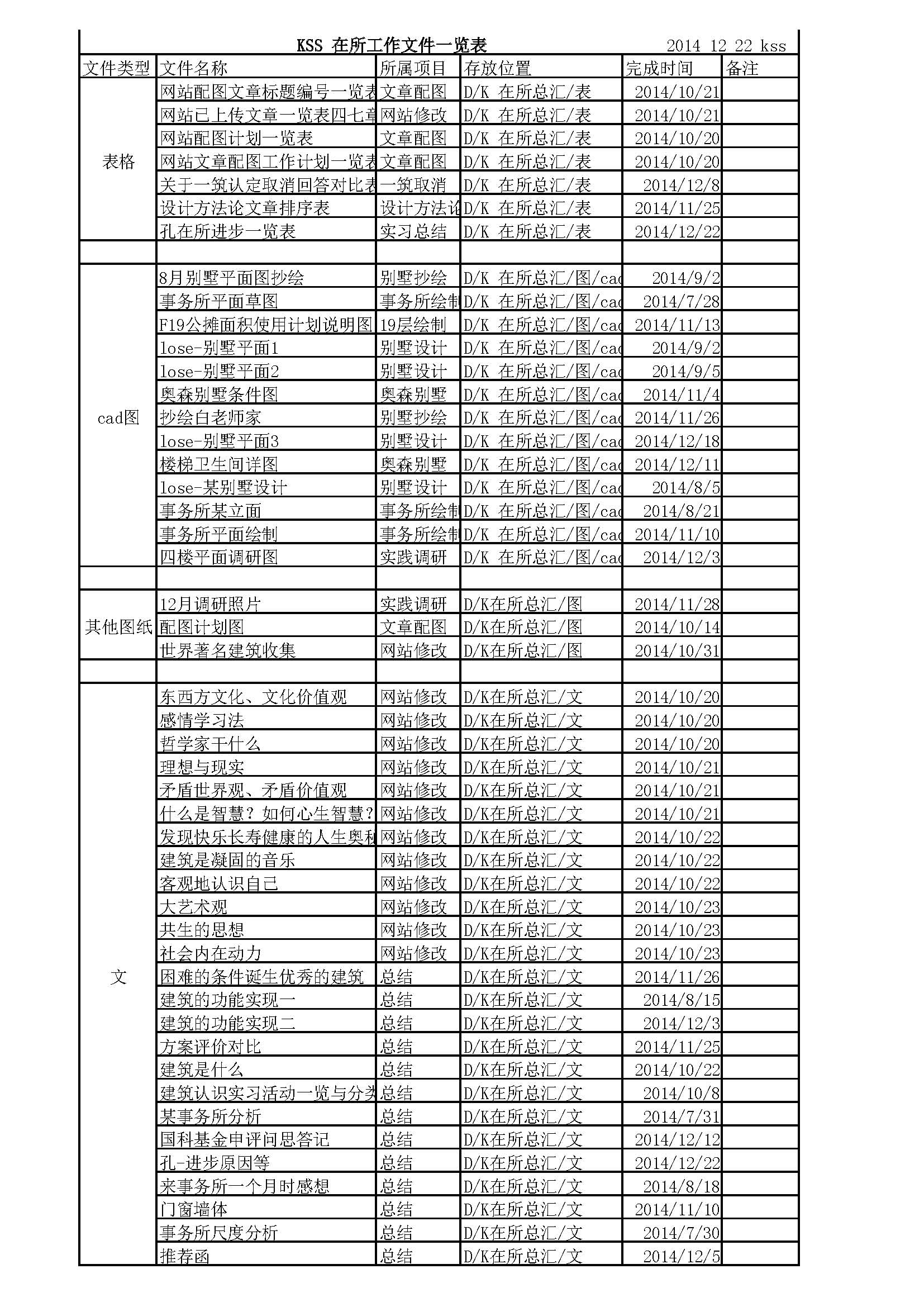 01  試用期總結(jié)-（KSS）-在所半年大致的工作內(nèi)容及心得