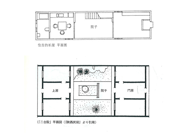 住吉的長屋平面圖和陜西傳統(tǒng)民居二合院平面圖