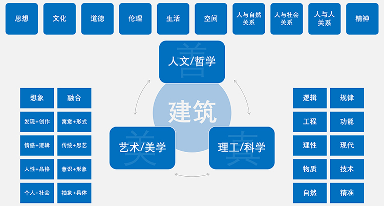 白林：王澍建筑教育批判（二）