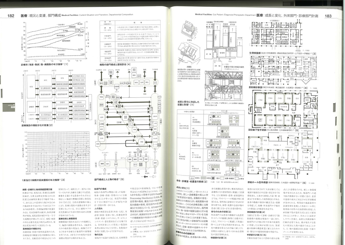 設(shè)計(jì)資料集成_醫(yī)療